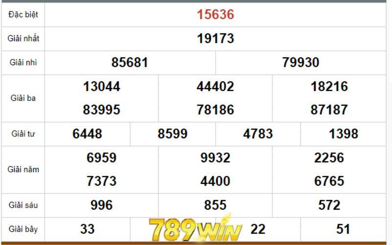 Dự Đoán Xổ Số A: 3 Tuyệt Chiêu Chọn Số Bất Bại 1 Dự đoán xổ số A